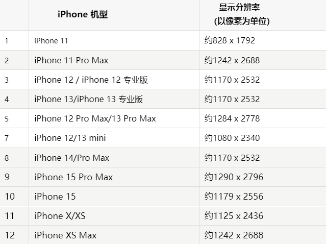 苹涟源果维修分享iPhone主屏幕壁纸显得模糊怎么办