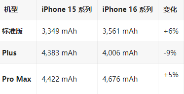 涟源苹果16维修分享iPhone16/Pro系列机模再曝光