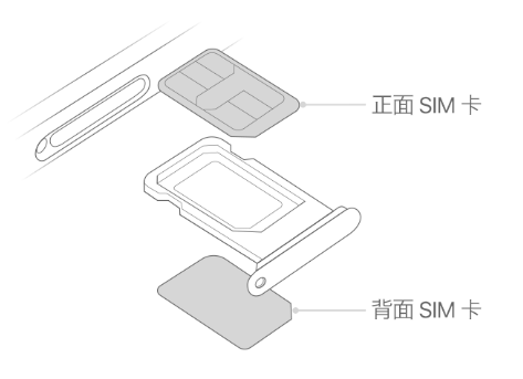 涟源苹果15维修分享iPhone15出现'无SIM卡'怎么办