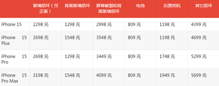 涟源苹果15维修站中心分享修iPhone15划算吗